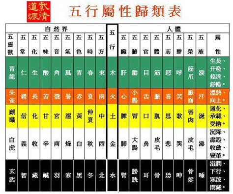 性名屬性|姓名五行配對指南